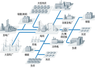 cet公司imeter d7高端电能质量监测装置在电化学储能行业应用
