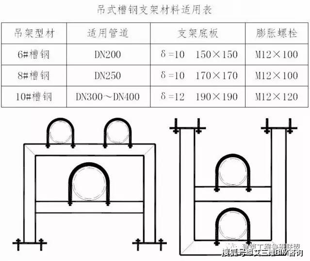 多大用槽钢?用什么类型支架?