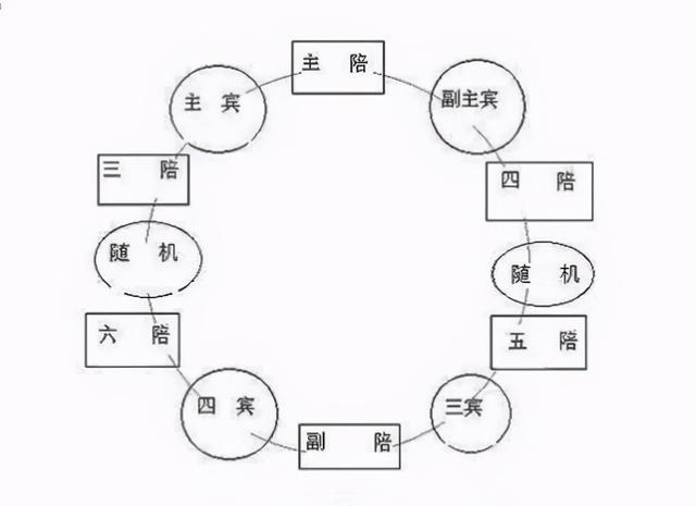 原创老梁:饭局上提前走,千万别跟一桌人一一道别