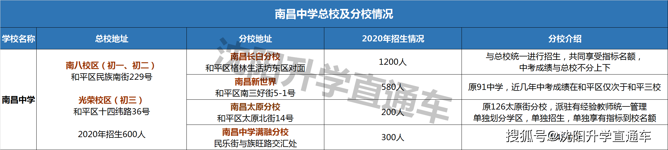 原创108中学官宣南昌中学太原分校学区教资有变化么