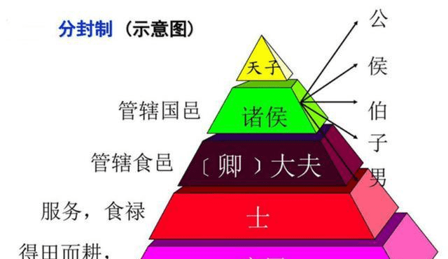 中国有公侯伯子男五等爵位为何欧洲也一样是什么造成的