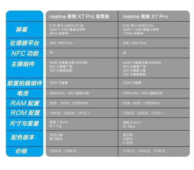 张弛有道的曲面感悟realme真我x7pro至尊版