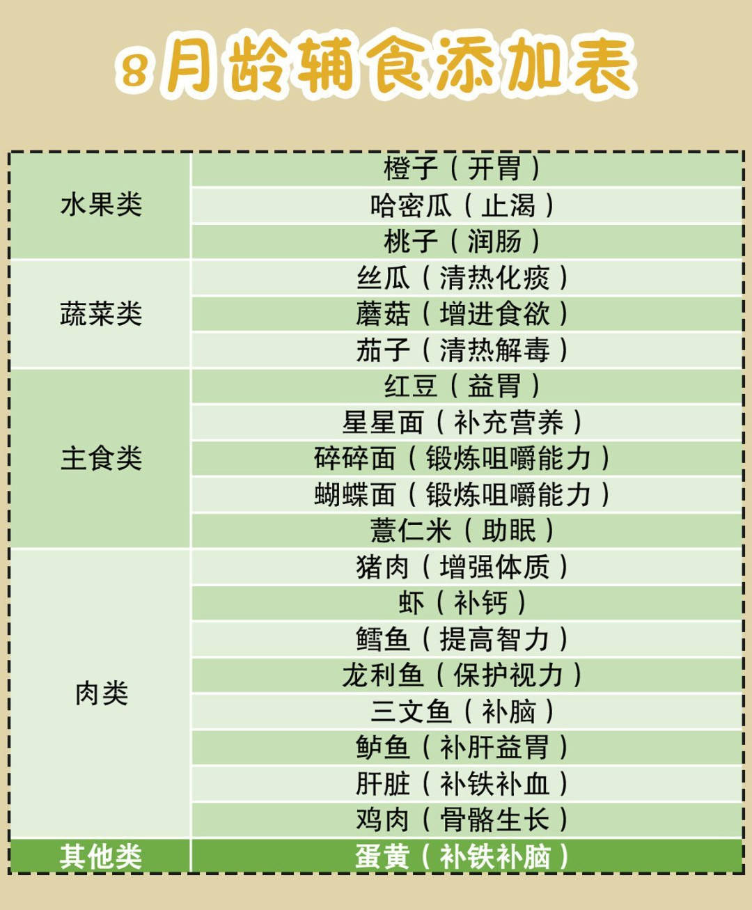 612个宝宝辅食添加最全顺序表婴儿喂养一篇搞定