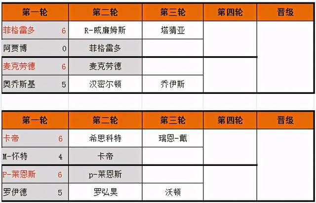 2021世界斯诺克锦标赛资格赛完整赛果_附上世锦赛资格赛直播及赛程