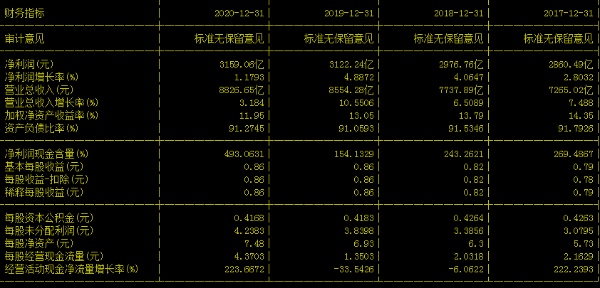 a股选一只持股五年以上的股票,会选哪一只更合适呢?