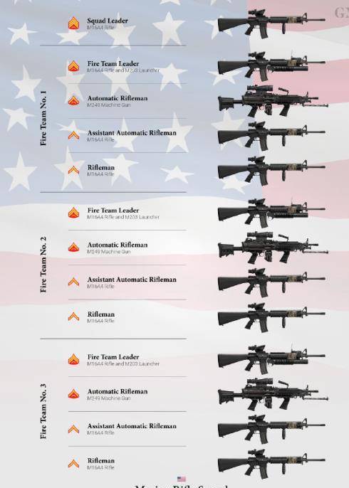 "8倍镜"从被取消到全员,美军"四等人"步兵班武器变化史_加兰德步枪