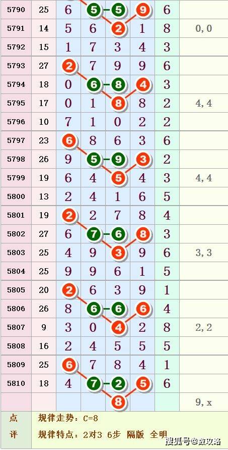排列五第92期中肚图规揭秘奖号深层规律准确率不是一般的牛