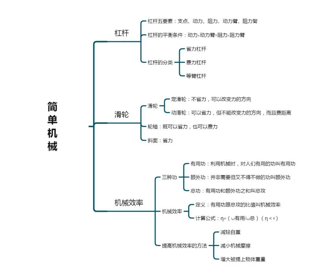 【开学预习八年级下】物理知识网络第10章-第12章