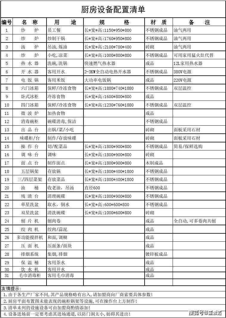 餐饮厨房设备一般要多少钱?厨房设备采购清单表