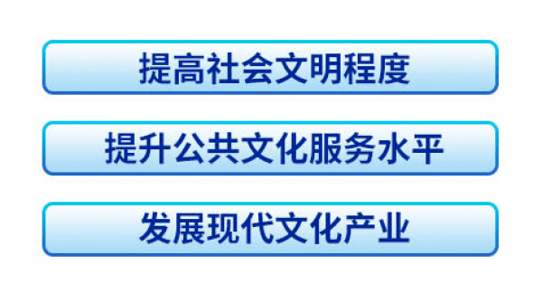 ",坚定"四个自信",做到"两个维护",围绕举旗帜,聚民心,育新人,兴文化