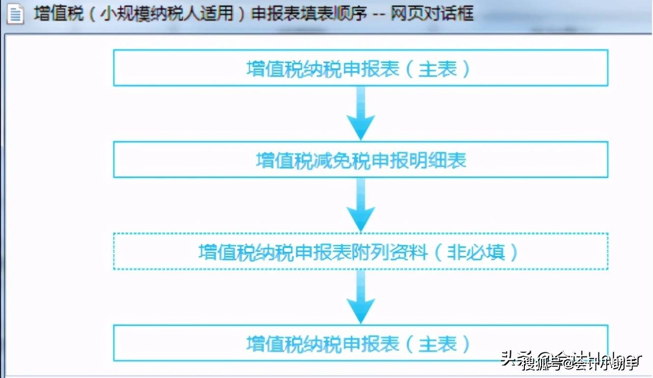 2021年小规模纳税申报实操(网上申报演示,供参考学习_纳税人