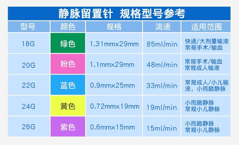 留置针穿刺软管断裂遇到这种情况怎么办