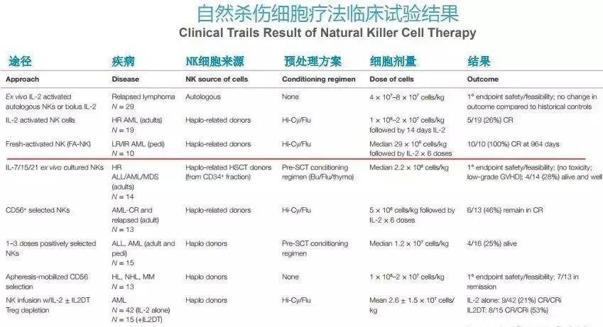 Nature重磅：PD-L1/PD-1阻断疗法，不仅能抗癌，还能抗衰老