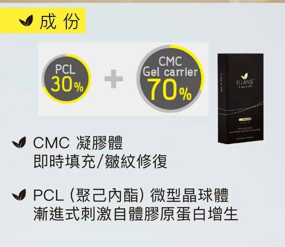 实际上,ellanse少女针的成分是由70%的cmc凝胶载体,加上30%可被人体