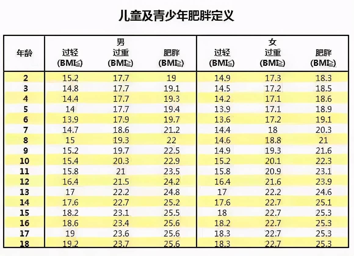 no!青少年肥胖的危害远比你想得多