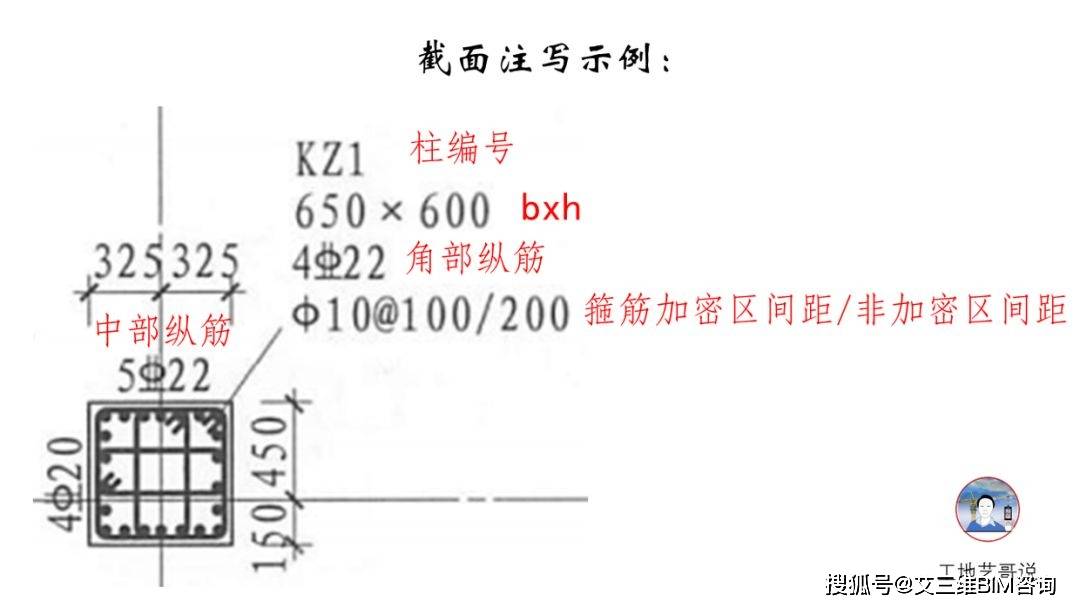 一,柱 1,框架柱(kz) 6,约束边缘构件(ybz),7,构造边缘构件(gbz),8,非