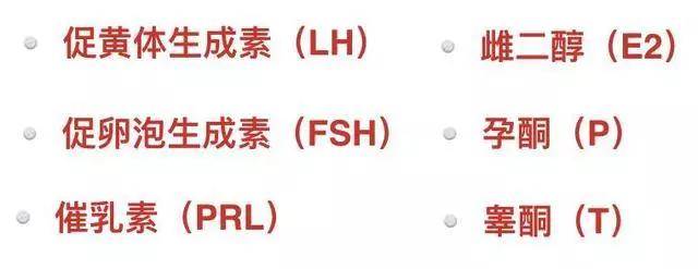 因此,临床上通过测定性激素水平来了解女性内分泌功能和
