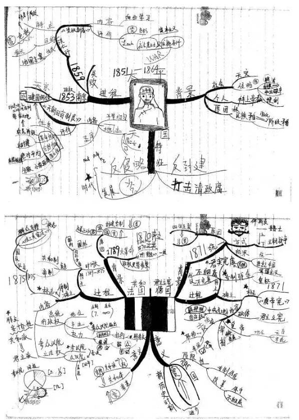 高中历史手绘版思维导图全汇总文科生人手一份必须滴