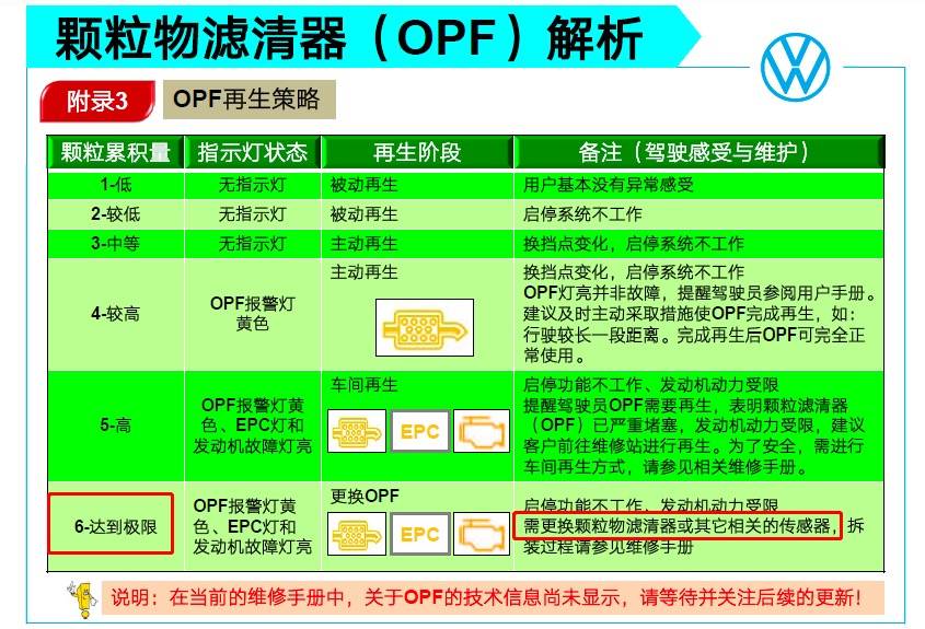 探岳颗粒捕捉器堵塞后续:更换零部件后,故障依然会再次出现?