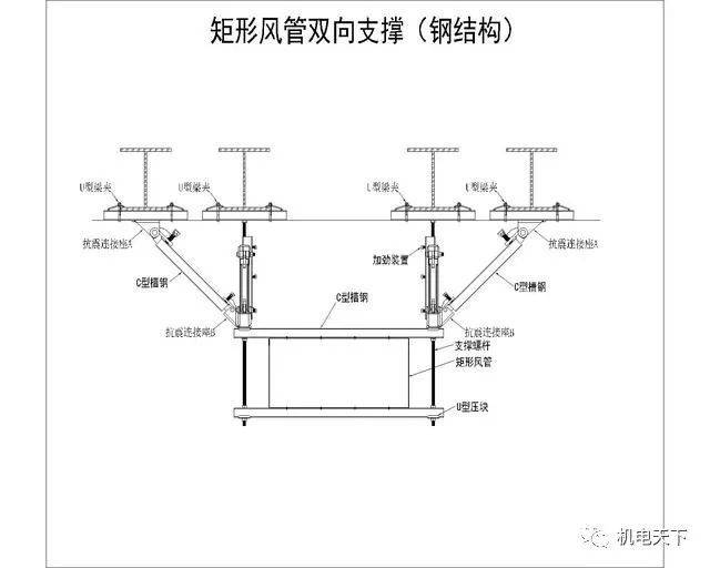 矩形风管双侧向支撑(钢结构)