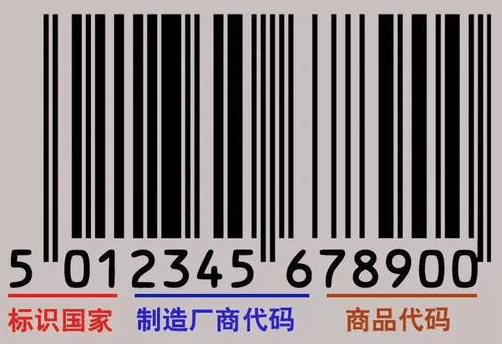 道富日化解密oem化妆品外包装上的秘密之条形码