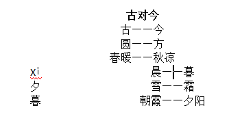 思鸿教育语文教师资格面试试讲古对今