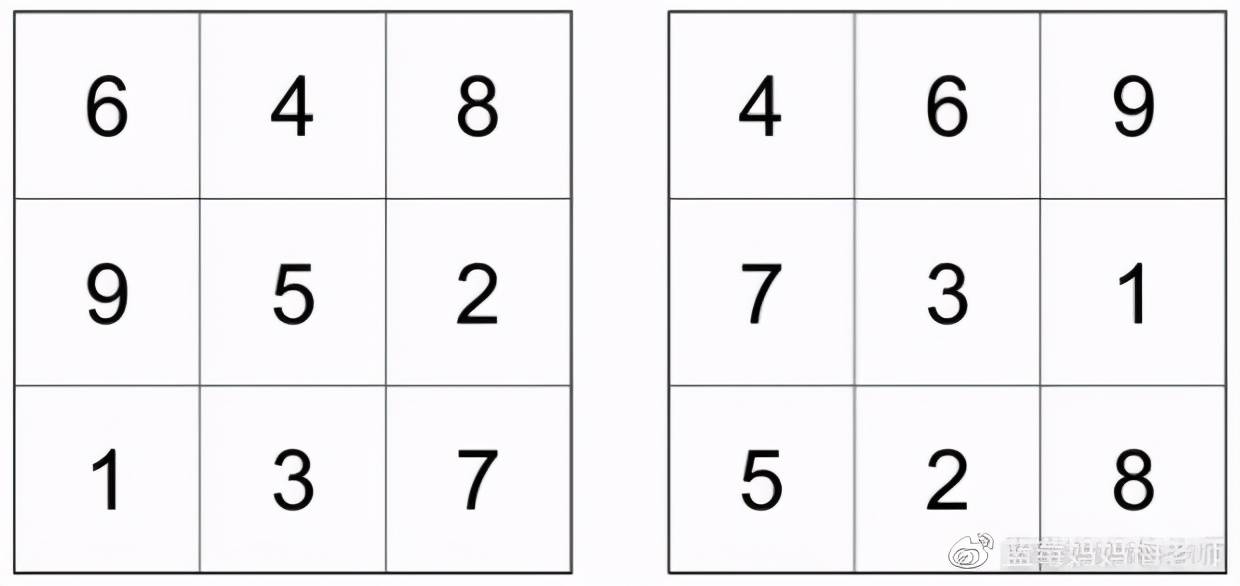 从左边的九宫格数起,连续数完两个舒尔特方格.