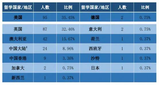 融学,会计学,国际商务,市场营销和经济学.