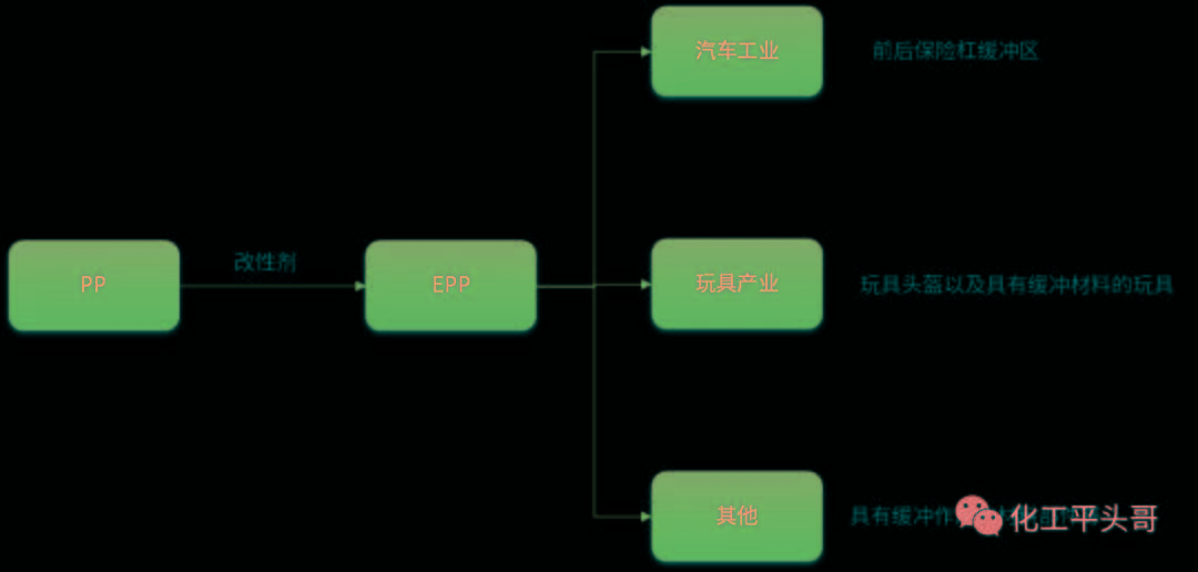 丙烯产业链深度报告之四深挖丙烯产业链中具有发展前景的精细化工产品