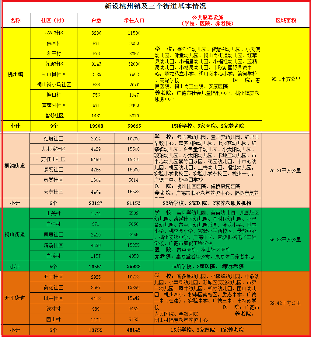 【详解】广德桃州镇行政区划调整