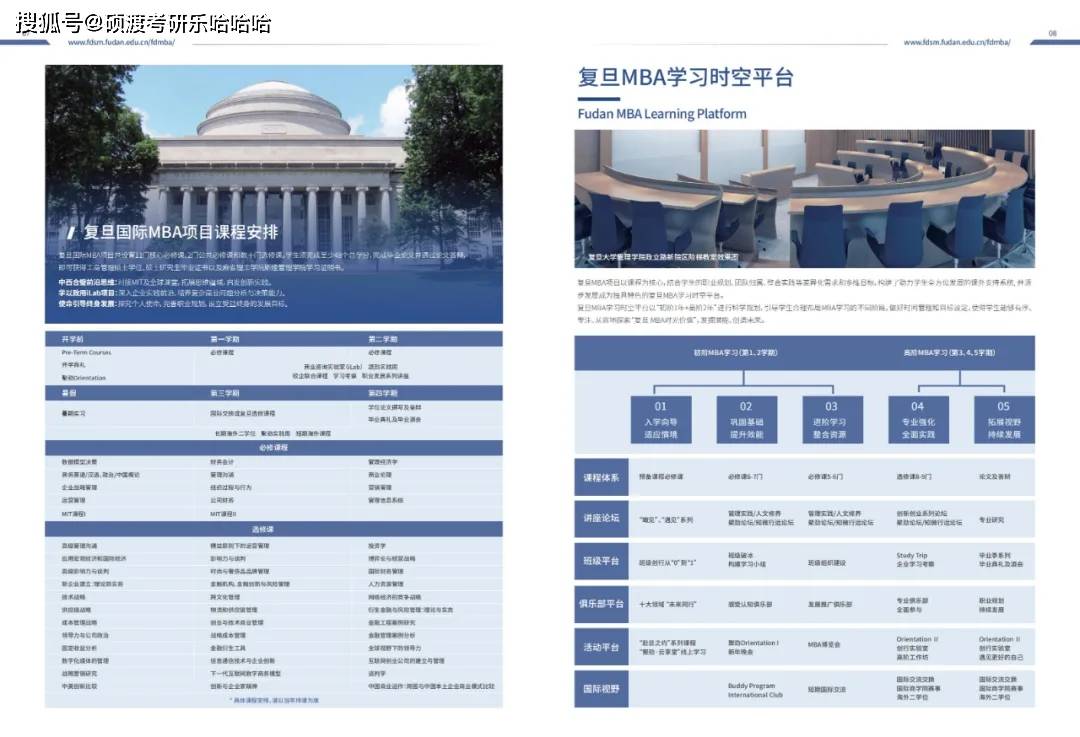 复旦大学管理学院2022mba项目启动啦!预审时间在这里!