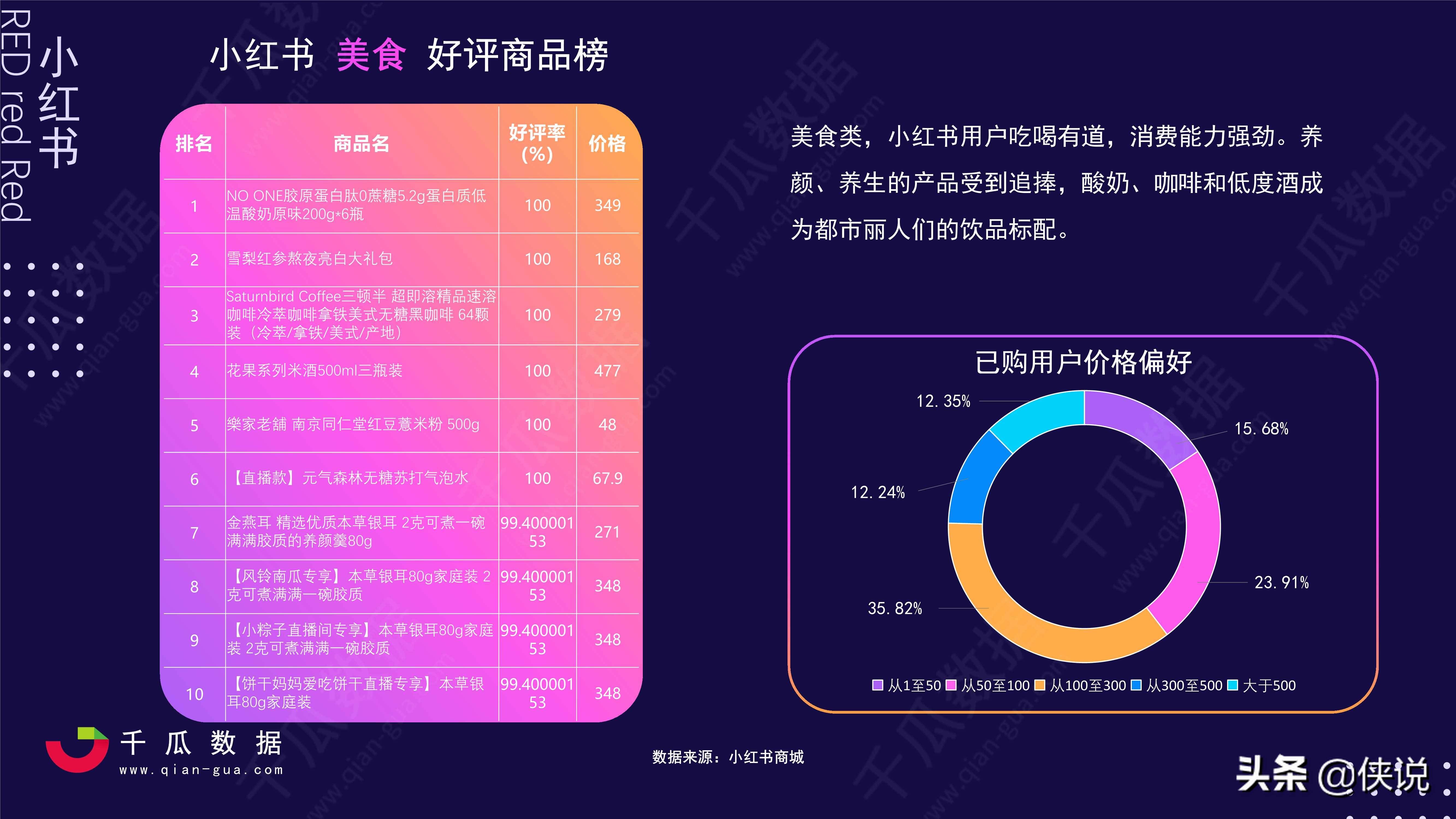 2021小红书活跃用户画像趋势报告(千瓜数据)