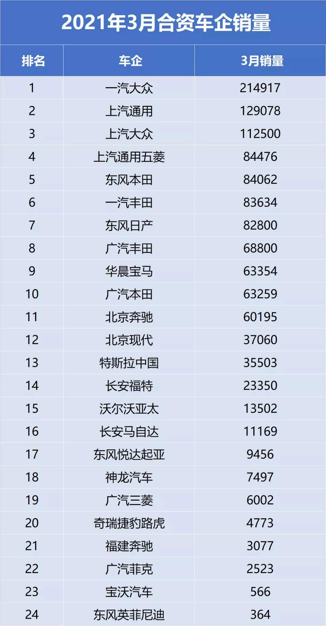 国内自主品牌suv销量排行_suv销量排行榜_6月份suv销量排行2015