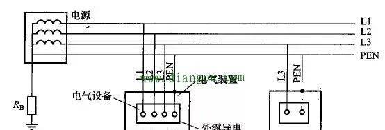 tn-c系统