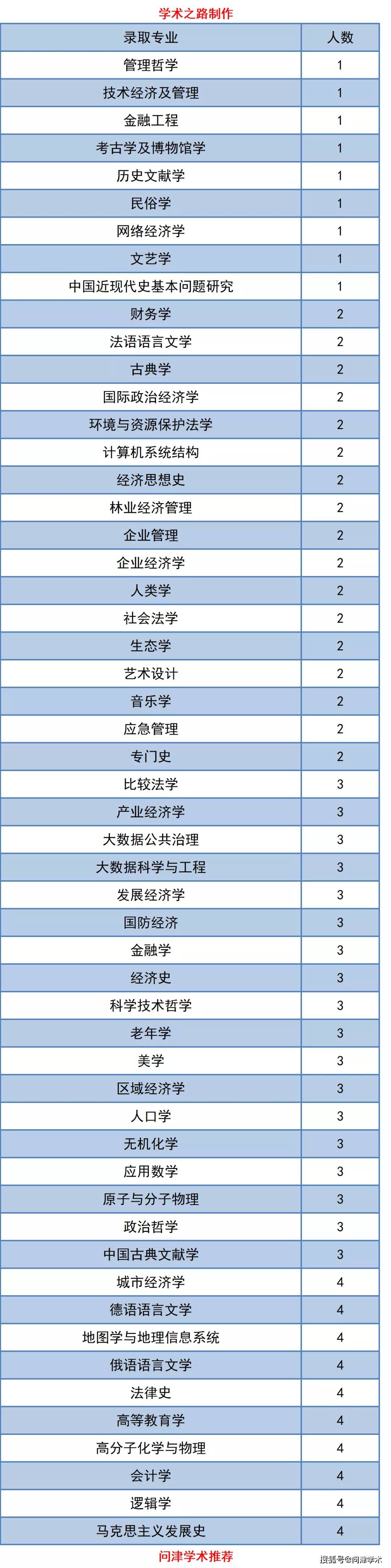 中国人民大学2021年硕士研究生拟录取名单公示162330674690人