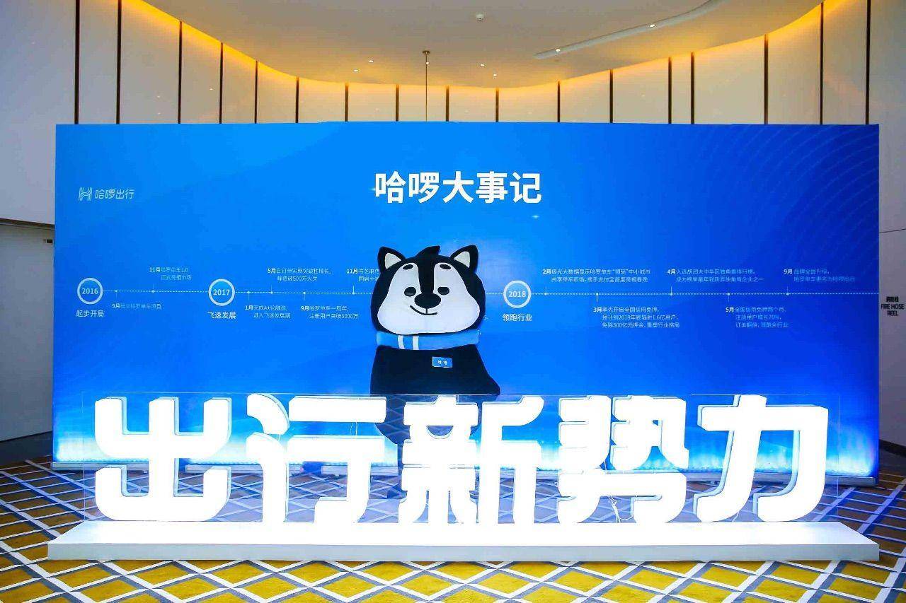 原创哈啰出行要上市,故事好看,做成难