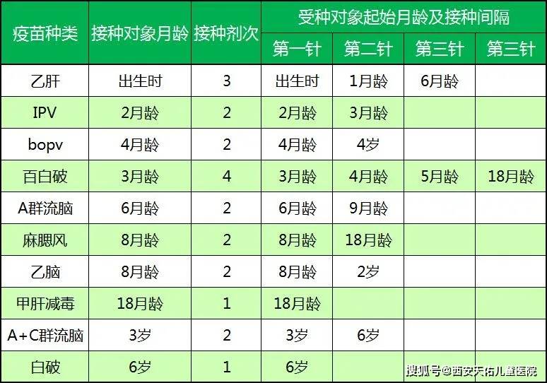 2021年全国儿童预防接种日:接种疫苗,防控疾病 ,守卫健康, 守护一生