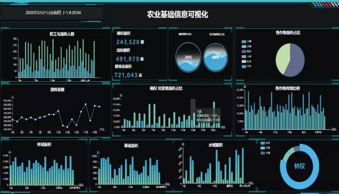 以科技为锋,绘山河之美-mapgis助力新疆农业信息化