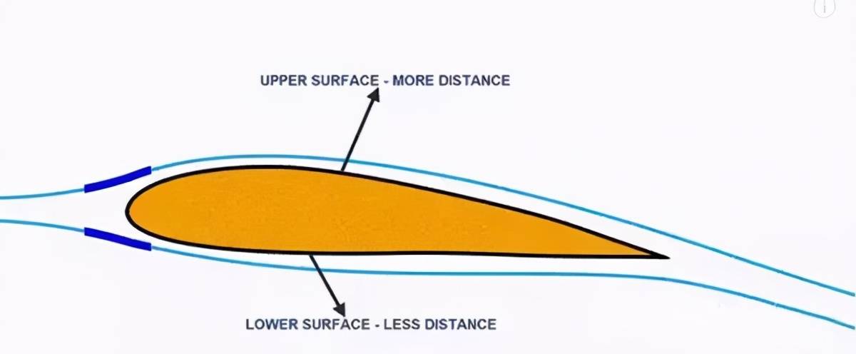 机翼升力是如何产生的错误理论