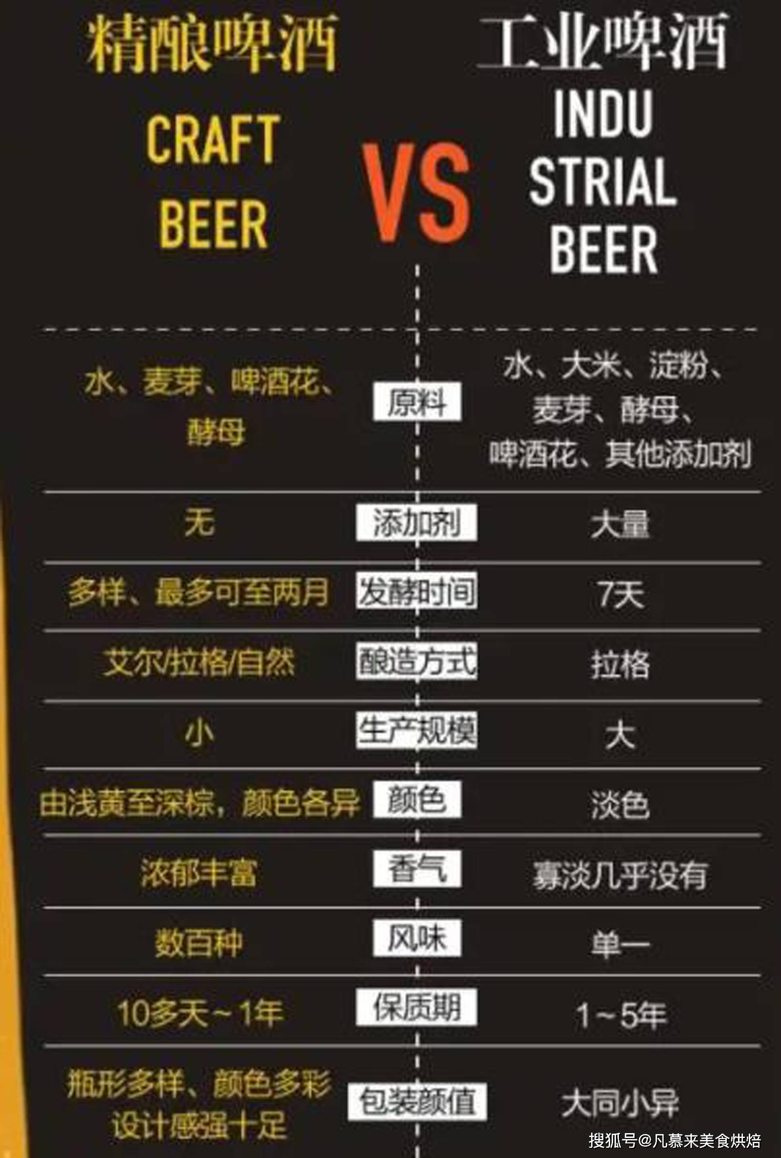 原创测评17款精酿啤酒,五花八门各种口味真奇葩,哪种啤酒好喝能夺冠?