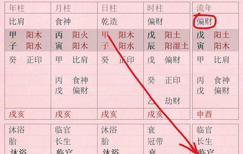 格局法这样看一个人的财气旺衰