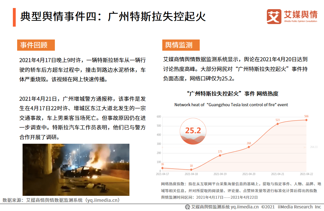 艾媒舆情特斯拉车主车顶维权事件舆情监测报告
