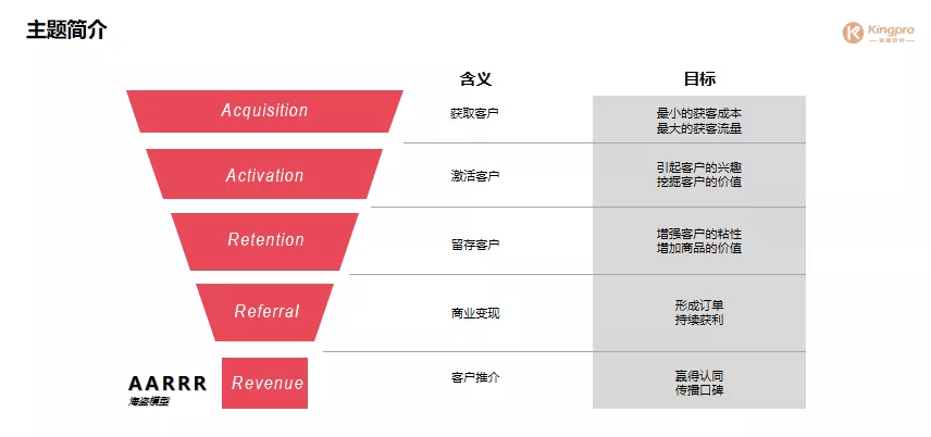 aarrr海盗理论暨第22期薪果企业管理沙龙成功举办