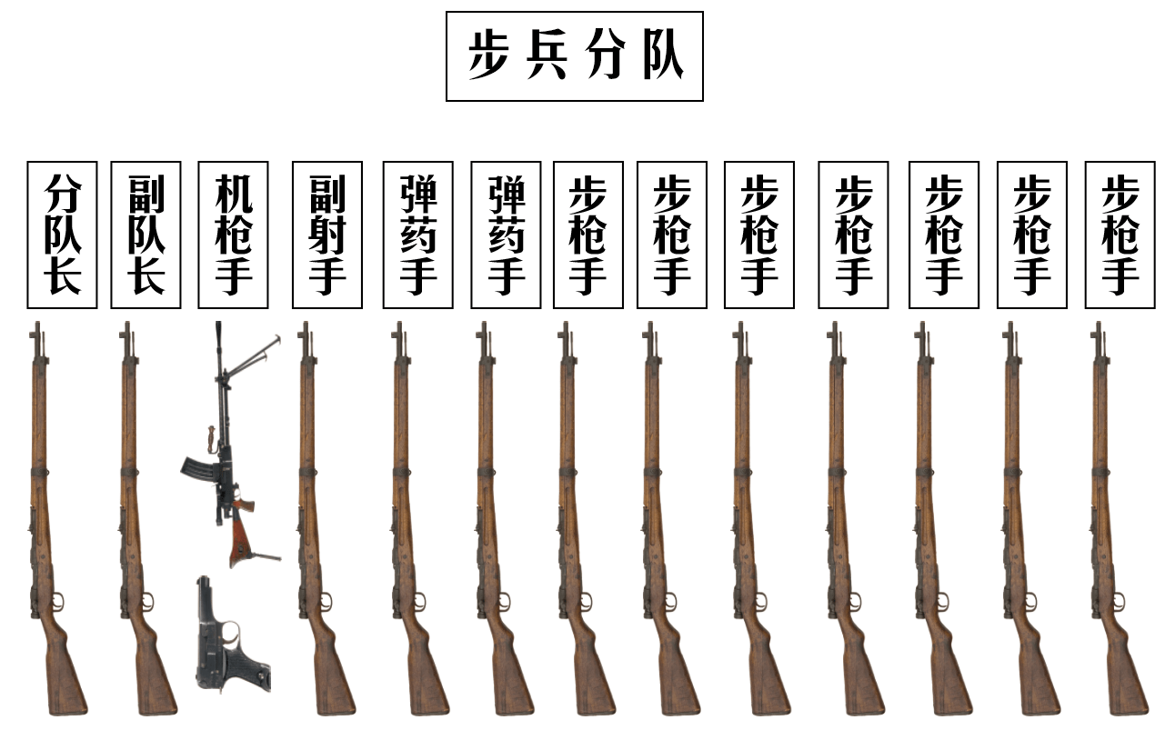 图形化展示,二战日本步兵中队(连)的人员和武器编制