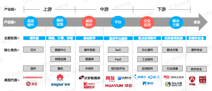 2021年中国信创生态市场研究报告发布国产技术日益成熟