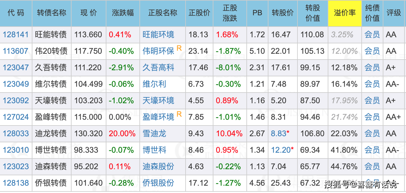 可以申购!4月30日绿茵转债申购指南