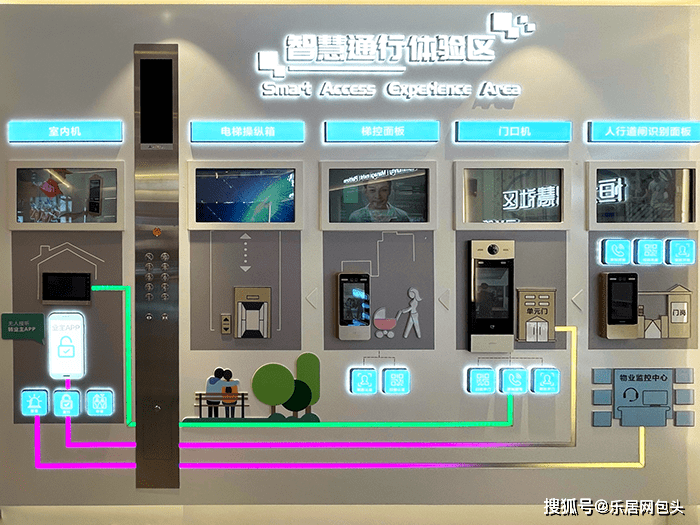 刷脸回家智慧通行是一种什么体验,今天带你解密