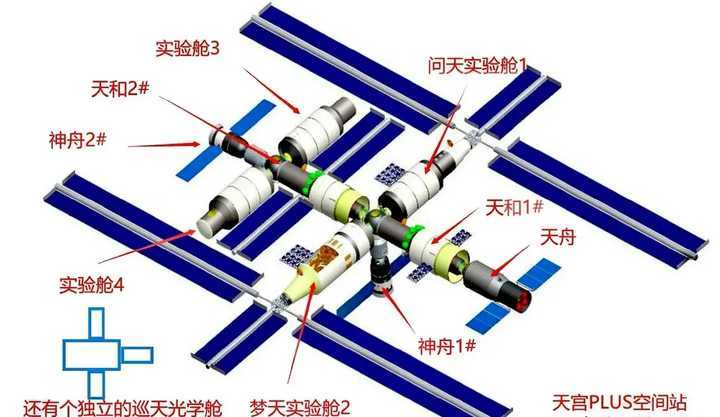 天和号核心舱很大,后续两个实验舱如何,都比国外的现役舱段更大