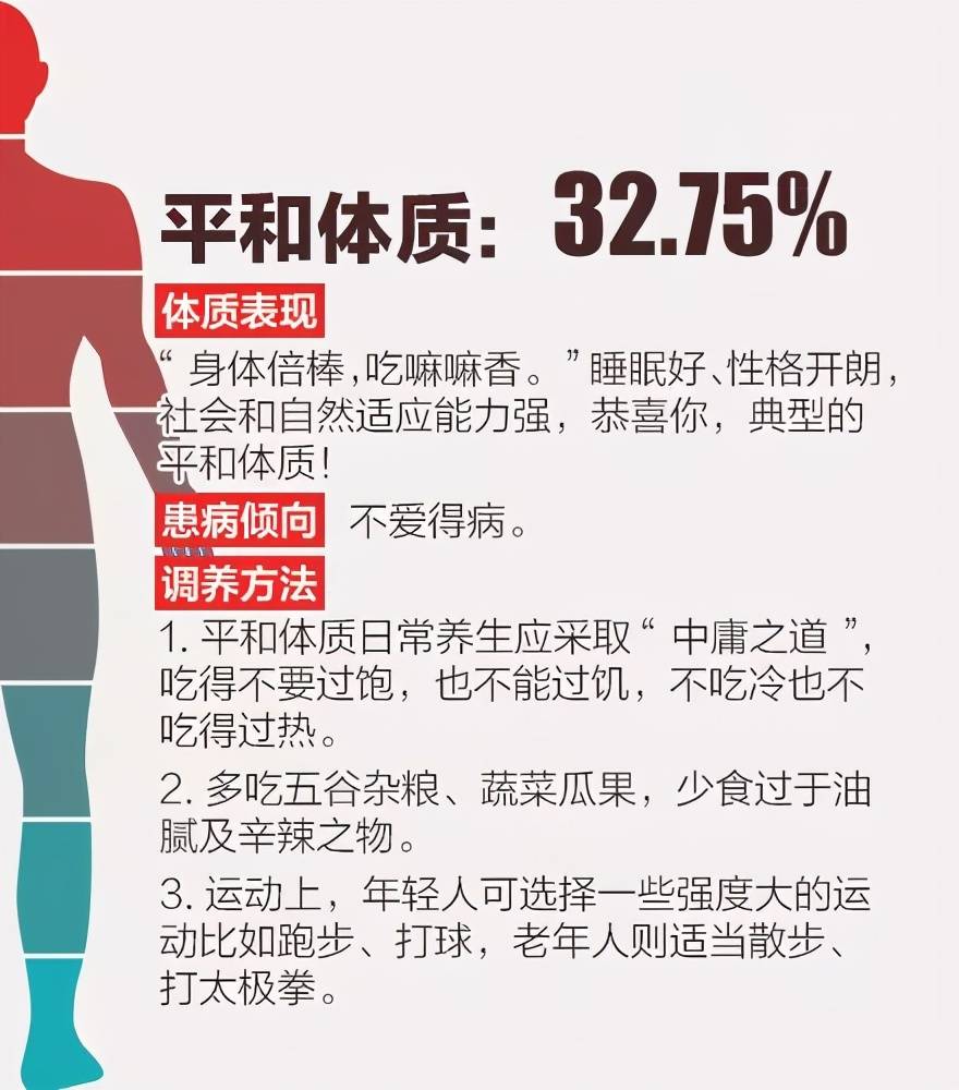 解密中国人的9种体质,想防病养生,先辨识中医体质