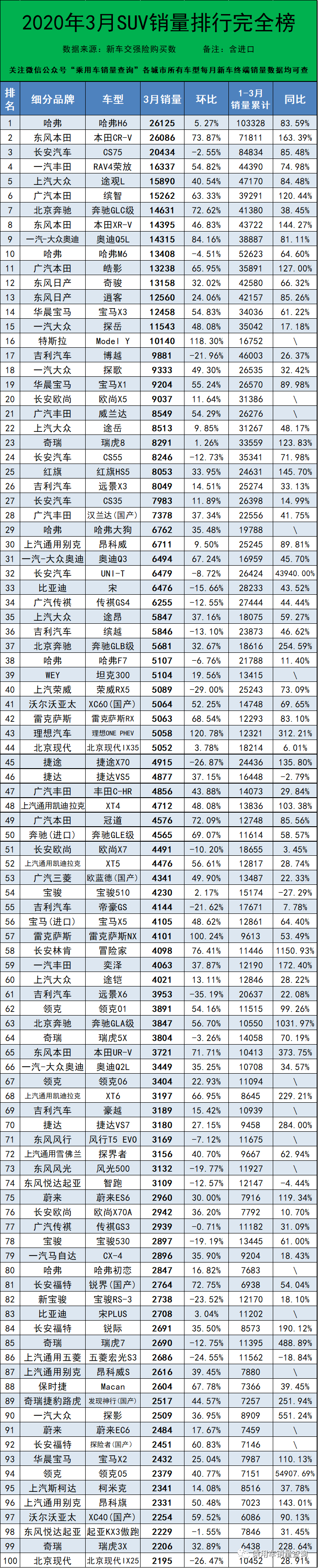 2021年3月汽车销量排行榜含进口车